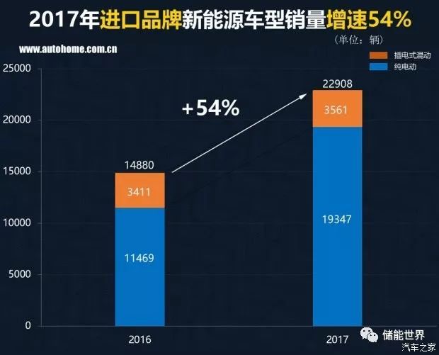 2016中国汽车品牌销量_中国汽车品牌销量排行榜前十名品牌柱状图_中国红酒的品牌销量排行