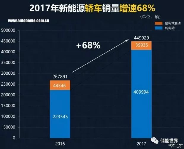 2016中国汽车品牌销量_中国红酒的品牌销量排行_中国汽车品牌销量排行榜前十名品牌柱状图