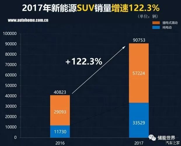 2016中国汽车品牌销量_中国红酒的品牌销量排行_中国汽车品牌销量排行榜前十名品牌柱状图