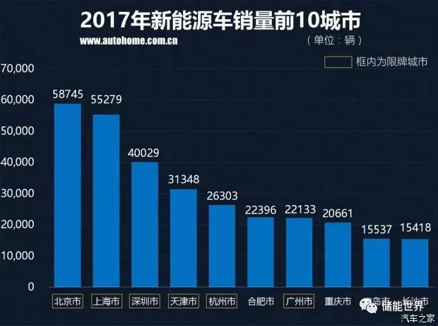 中国汽车品牌销量排行榜前十名品牌柱状图_2016中国汽车品牌销量_中国红酒的品牌销量排行