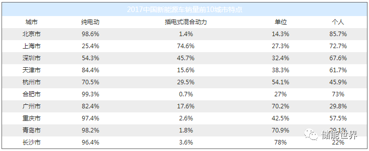 中国红酒的品牌销量排行_中国汽车品牌销量排行榜前十名品牌柱状图_2016中国汽车品牌销量