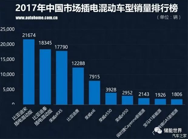 中国汽车品牌销量排行榜前十名品牌柱状图_2016中国汽车品牌销量_中国红酒的品牌销量排行