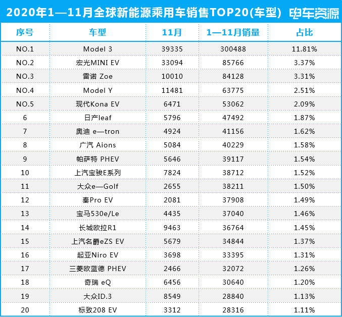 中国汽车品牌销量排行榜_德国销量前十汽车品牌_中国汽车品牌销量排行榜前十名品牌柱状图