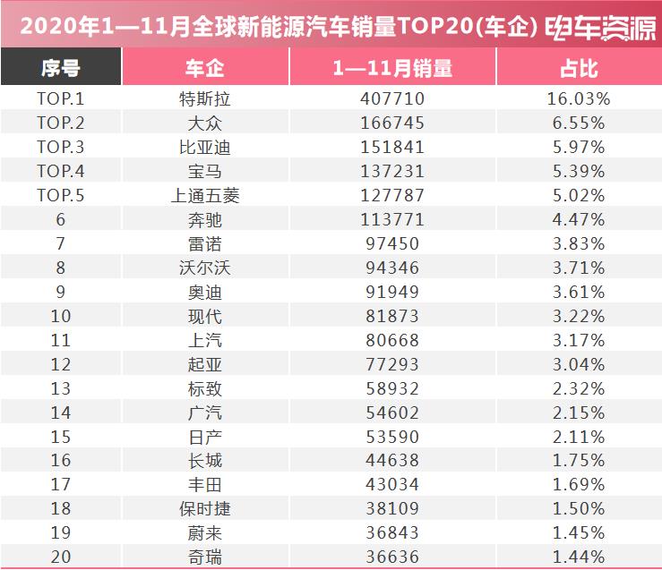 德国销量前十汽车品牌_中国汽车品牌销量排行榜前十名品牌柱状图_中国汽车品牌销量排行榜