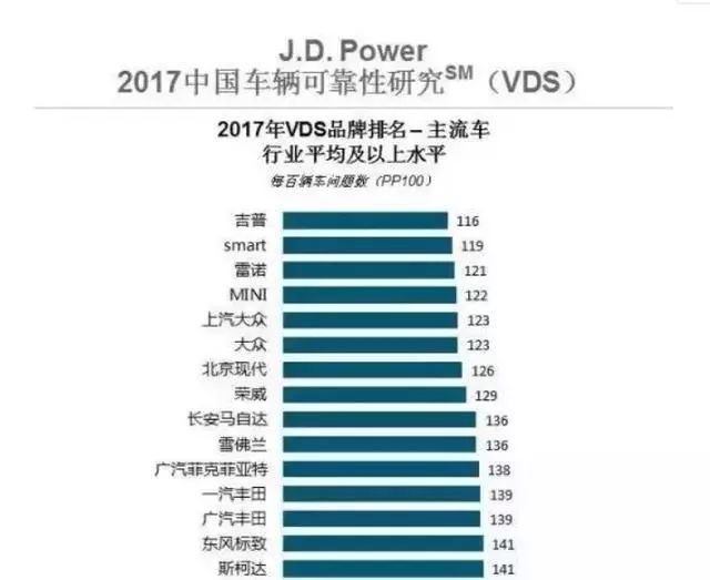 2018中国慈善榜前100名_中国奶粉品牌销量排行_中国汽车品牌销量排行榜前十名品牌柱状图