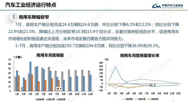 商用车2022年销量预计_东莞地铁1号线预计2022年建成_2016年乘用车销量排名