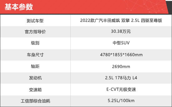 新车上市新款2022丰田_丰田有望上市四款新车_2016年新车上市丰田