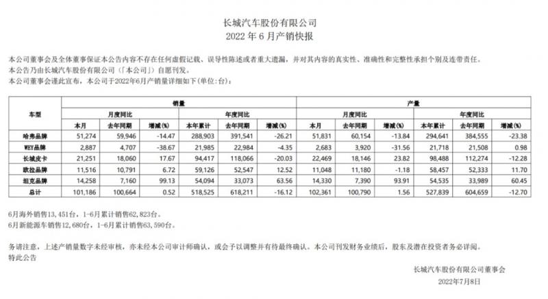 全球汽车企业销量排行_2022年汽车销量总排行_汽车之家销量排行在哪