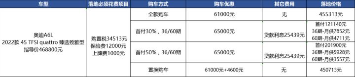 2014款奥迪a4l什么时候上市_奥迪a6l2022款啥时上市_2017款奥迪a4l什么时候上市