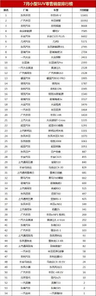 汽车脚垫品牌销量排名_2022年小型汽车销量排名_2015汽车品牌销量排名