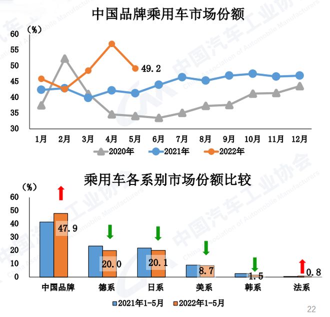 2022年汽车销量增长_2014年6月汽车suv销量排行榜_豪华车销量增长超两成