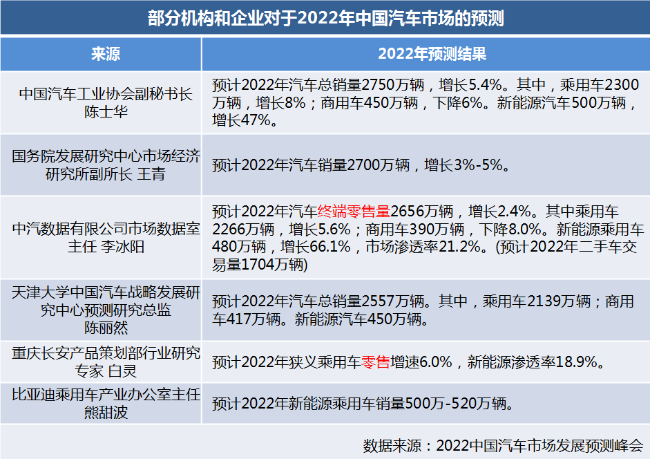 2019年6月suv车销量排行榜汽车_2014上半年 乐器销量增长冠军 卡罗德钢琴_2022年汽车销量增长