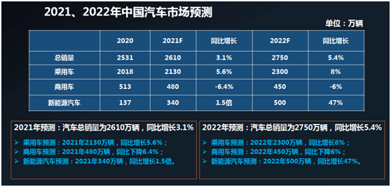 2019年6月suv车销量排行榜汽车_2014上半年 乐器销量增长冠军 卡罗德钢琴_2022年汽车销量增长