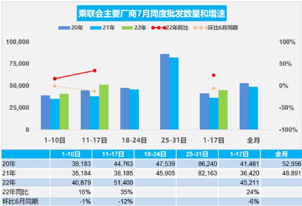 云烟(软大重九) 销量 增长_德州扒鸡销量增长_2022年汽车销量增长