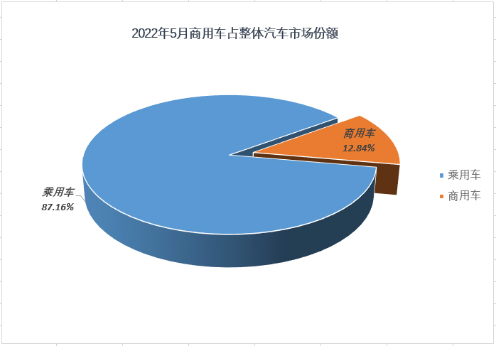 2016年乘用车销量排名_2022年上半年商用车销量_2017年5月乘用车销量