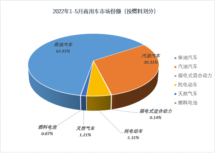 2022年上半年商用车销量_2017年5月乘用车销量_2016年乘用车销量排名