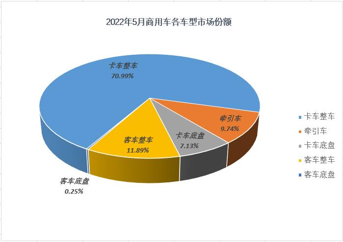 2017年5月乘用车销量_2016年乘用车销量排名_2022年上半年商用车销量