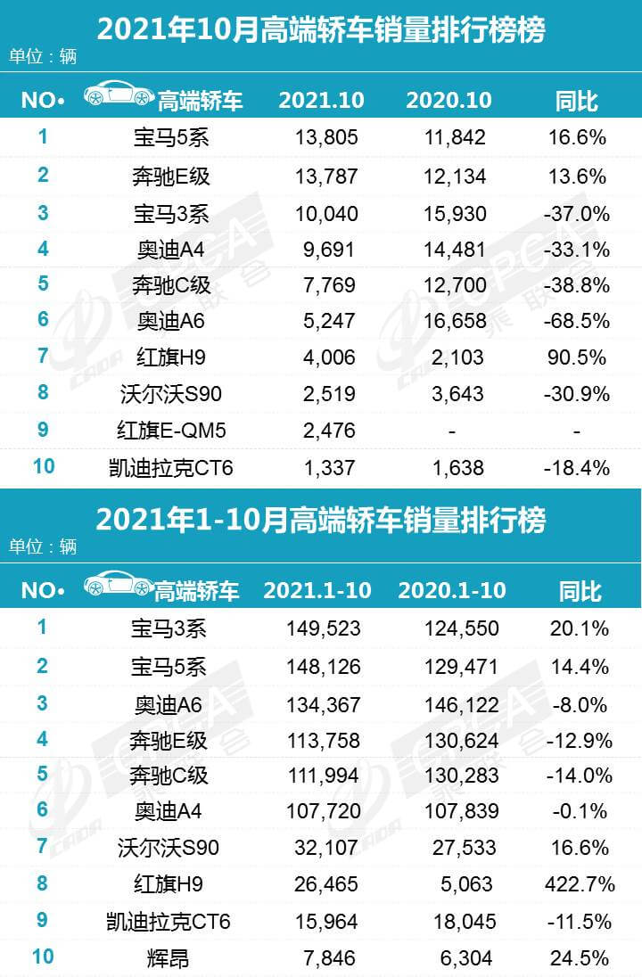 2021年10月汽车销量排行榜