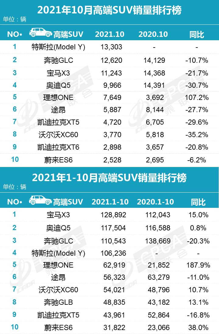 2021年10月汽车销量排行榜