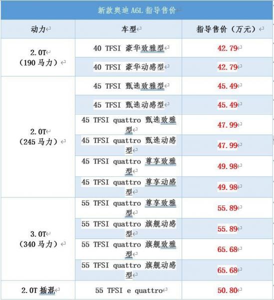 新款奥迪新款suv车型_奥迪2022年新款车型_新款奥迪新款suv车型有哪些