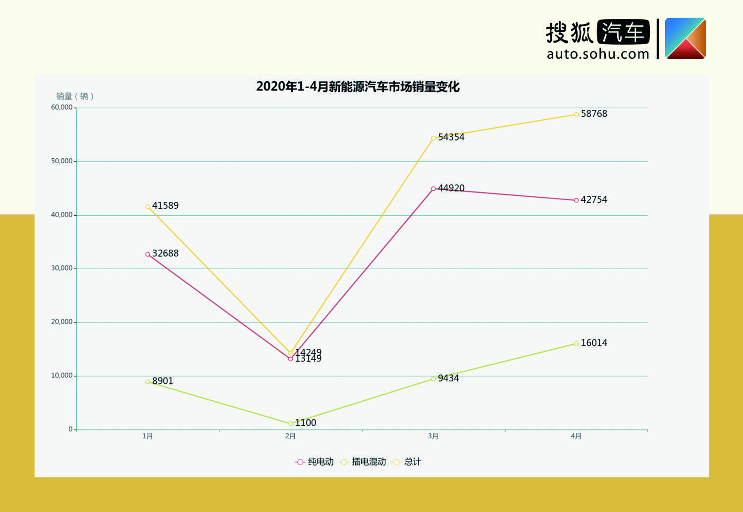 18年10月新番动画销量排行_g榜销量排行_4月汽车销量排行榜2022新能源