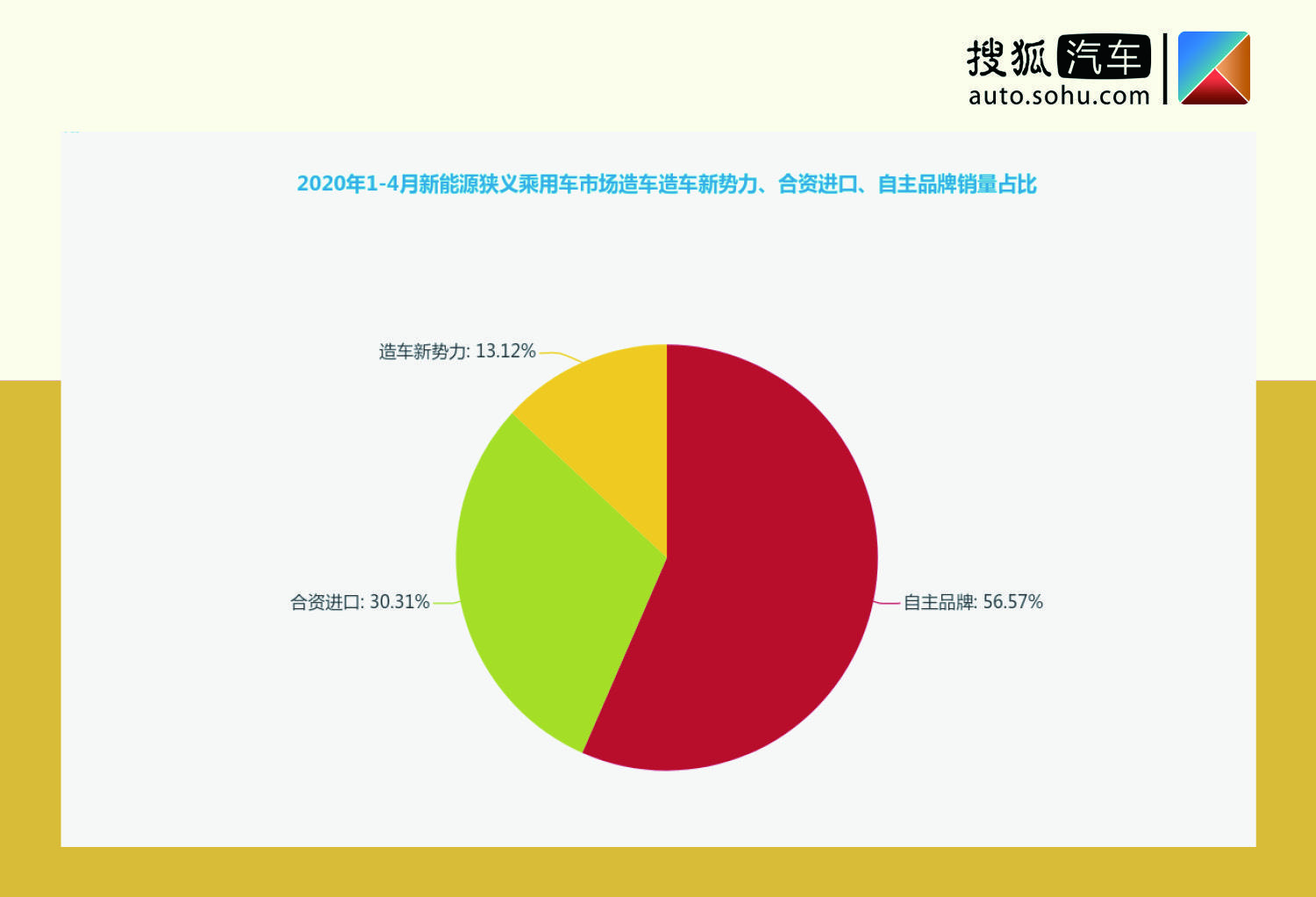 18年10月新番动画销量排行_g榜销量排行_4月汽车销量排行榜2022新能源