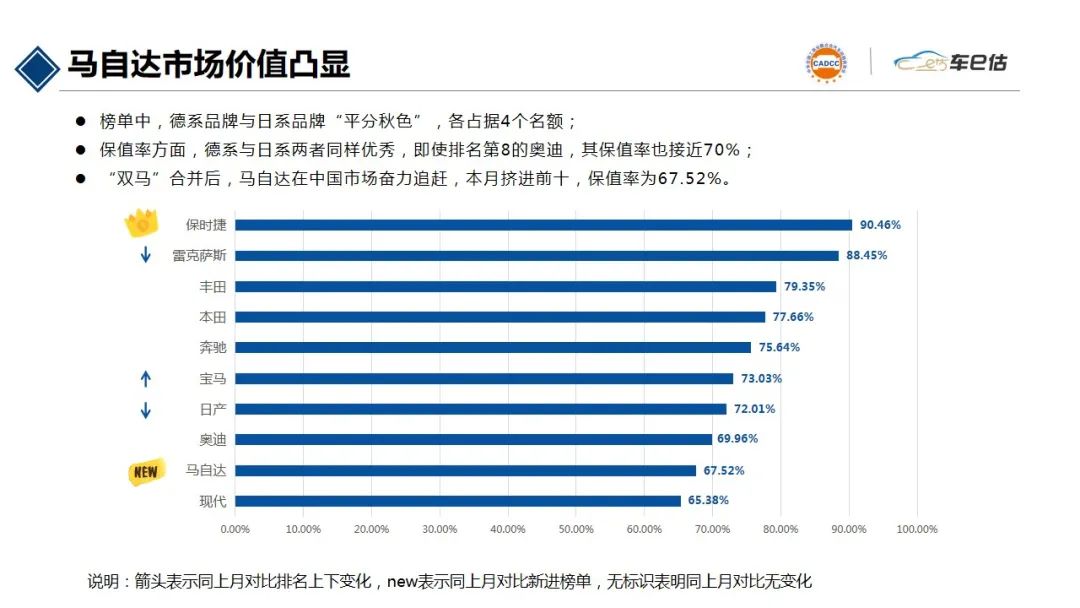 中国慈善榜前100名_豆瓣电影评分排行总榜前50_2022年中国汽车销售前十名排行榜