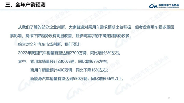 2022年6月商用车销量28.1万辆，下降37.4%，表现依然低迷