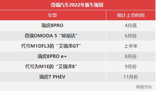 2022款奇瑞新车_奇瑞新车_奇瑞qq2012款新车价格