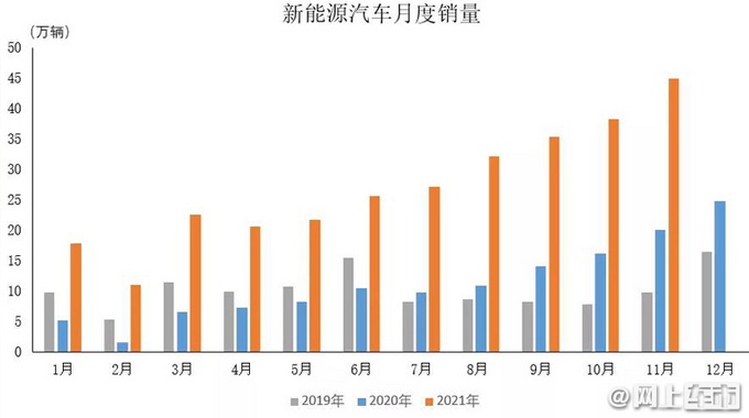 中汽协市场运行平稳 2021年销量或将超2600万辆-图3