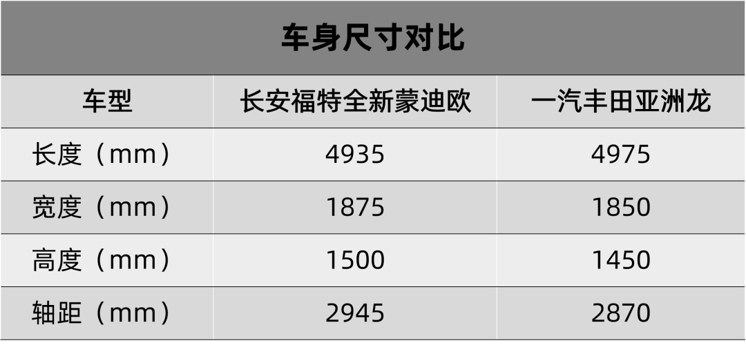 新蒙迪欧2015款_2022款新蒙迪欧_兰博基尼2022款新大牛