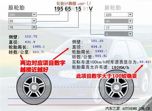 指南者改装什么轮胎好_越野车改装轮胎_改装车用什么轮胎好