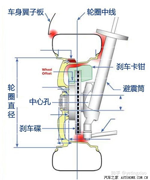 改装车用什么轮胎好_指南者改装什么轮胎好_越野车改装轮胎