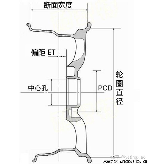 指南者改装什么轮胎好_改装车用什么轮胎好_越野车改装轮胎