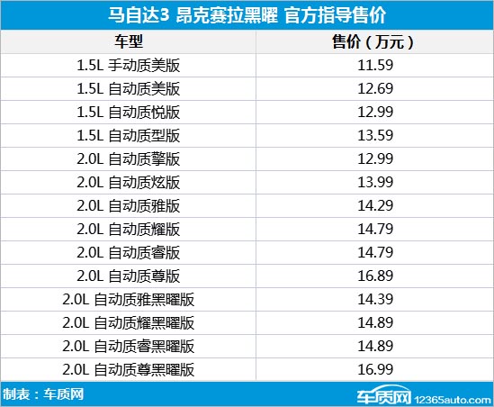 2022轿车新车_长安新车cc轿车_轿车低端5万以下新车