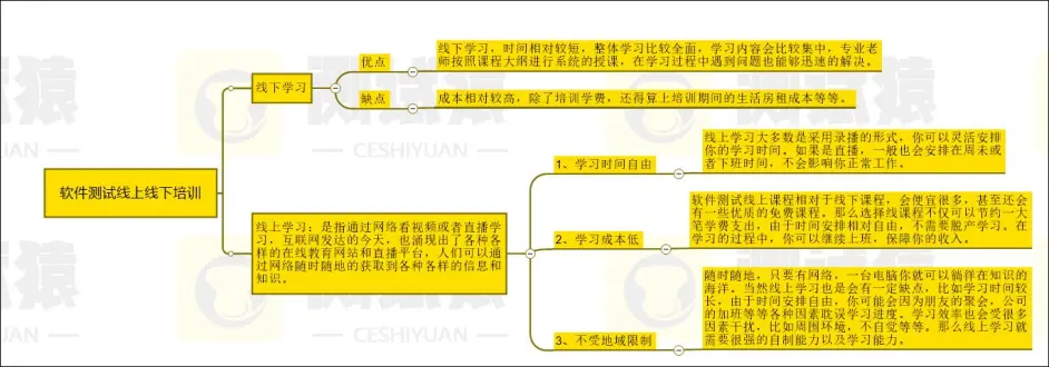 大数据培训机构骗局_大数据培训是骗局_贵阳大数据骗局