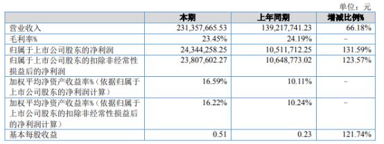 汽车销量排行榜2022年上半年_2016年进口车销量榜_2013年豪华车型销量排行 汽车之家