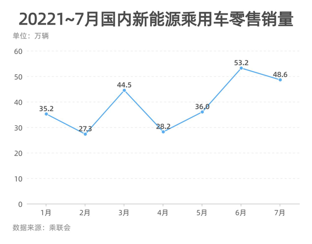 制表：每经记者 李硕