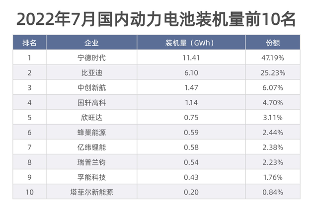 制表：每经记者 李硕