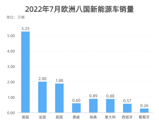 制表：每经记者 李硕