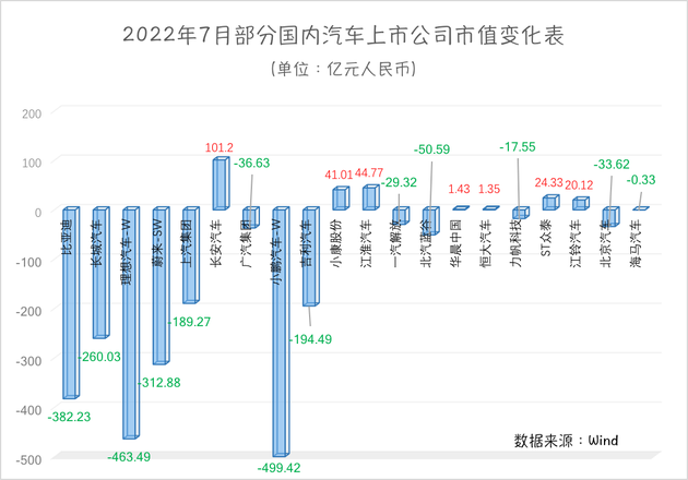 制表：每经记者 黄辛旭