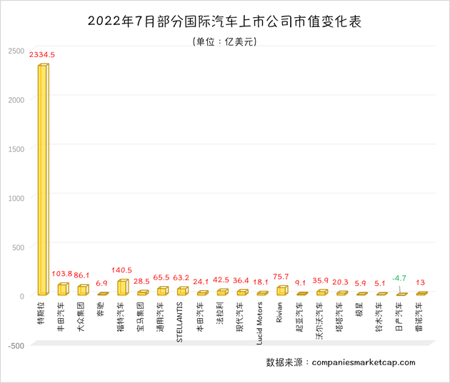 制表：每经记者 黄辛旭