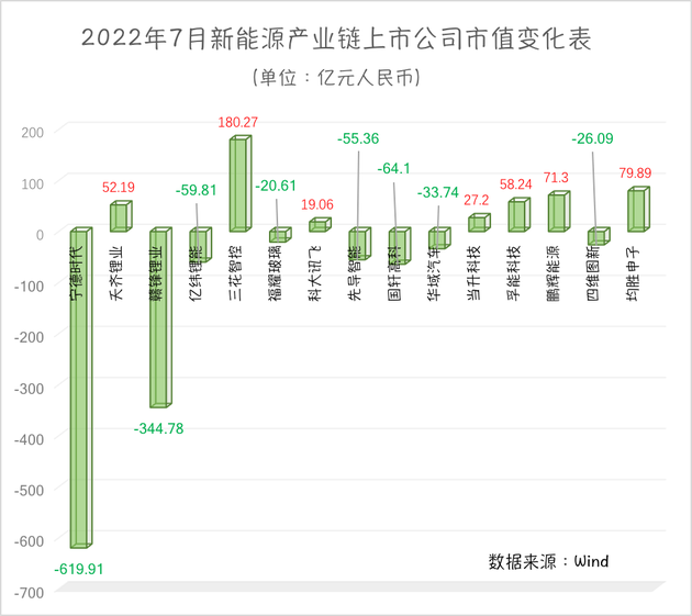 制表：每经记者 黄辛旭