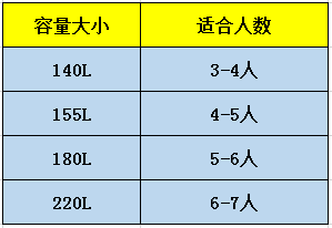 能生产圆珠笔芯的厂家_三菱太阳能热水器生产厂家_热水电加热好还是空气能热水