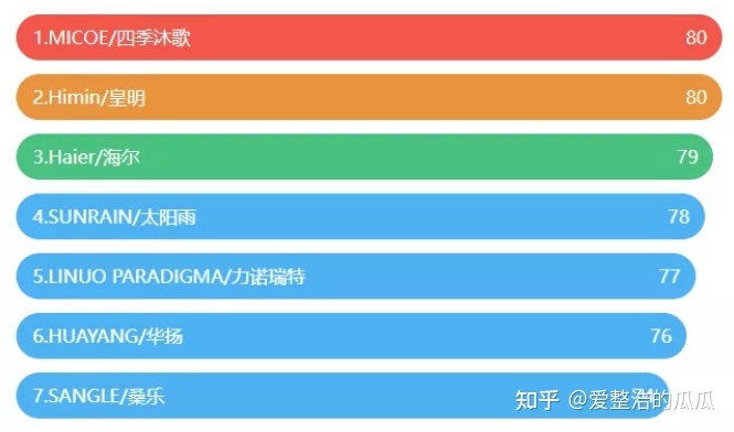 太阳能出冷水不出热水_太阳能出热水慢又小_三菱太阳能热水器生产厂家