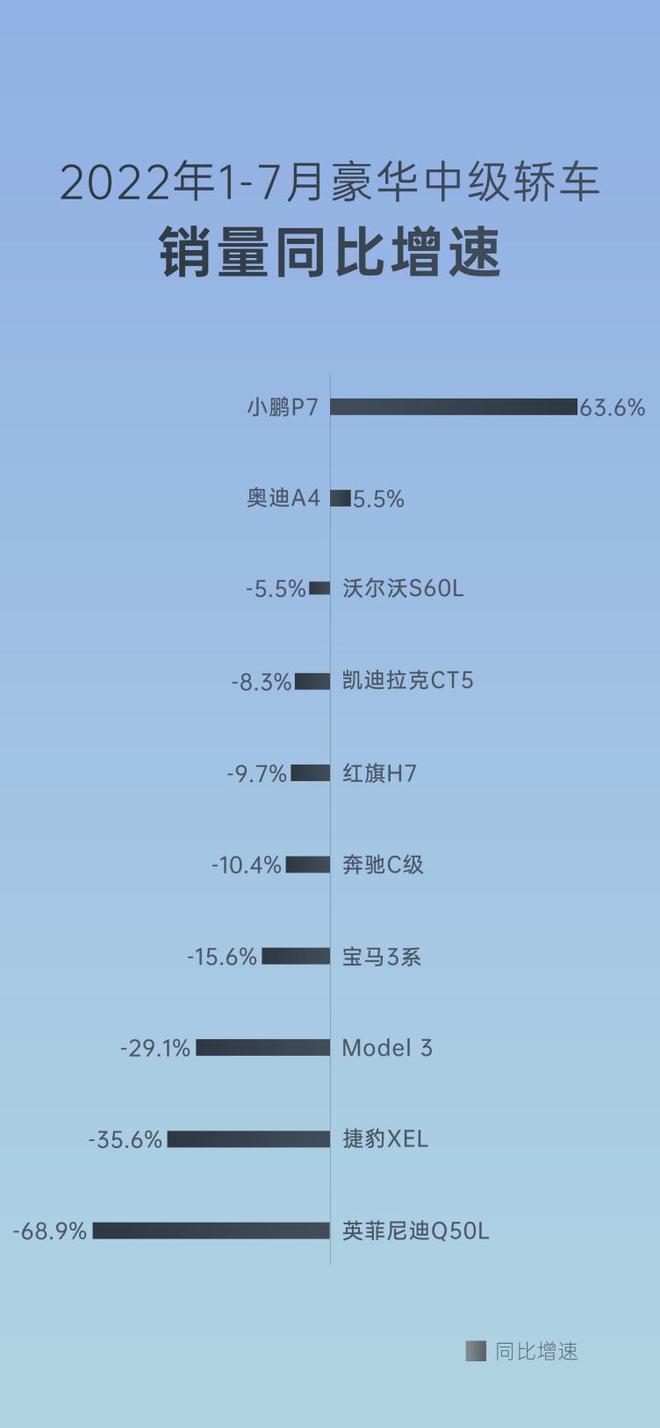 中高端suv销量排名_中行车销量第一的什么车_2022中高端车销量