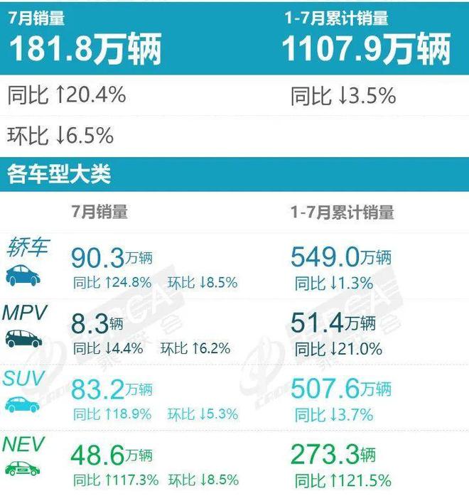 2015年b级车销量排行_2022年各车企销量排行_紧凑型车销量排行