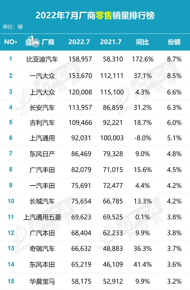 2015年b级车销量排行_紧凑型车销量排行_2022年各车企销量排行