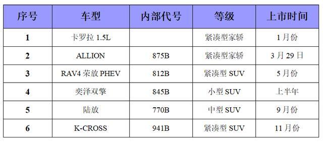 丰田新车上市_丰田2014新车上市_2022款即将上市新车丰田