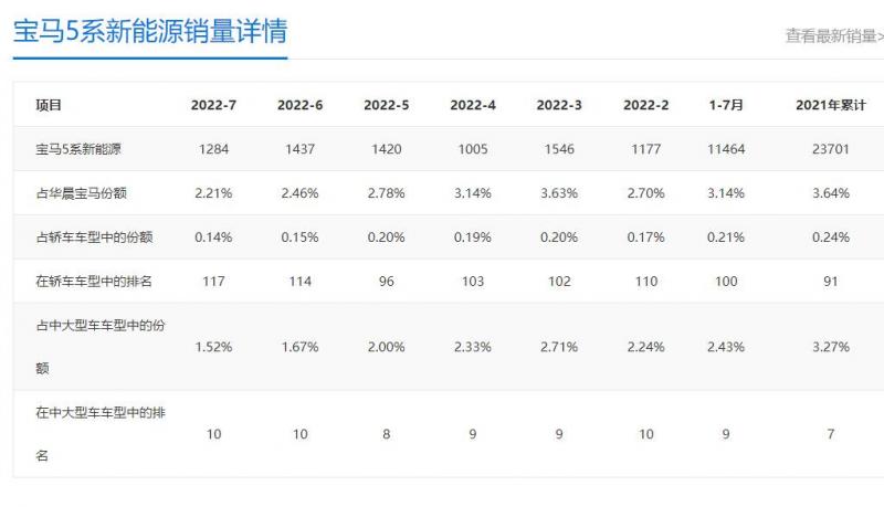 6款国产suv车型推荐_2022suv最新款车型_2015款帝豪suv车型